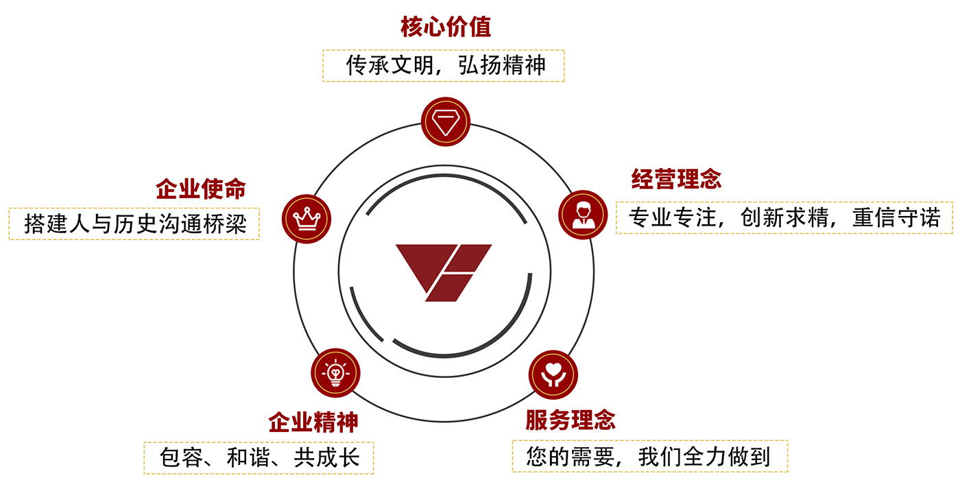 1-1-1企業(yè)文化-.jpg
