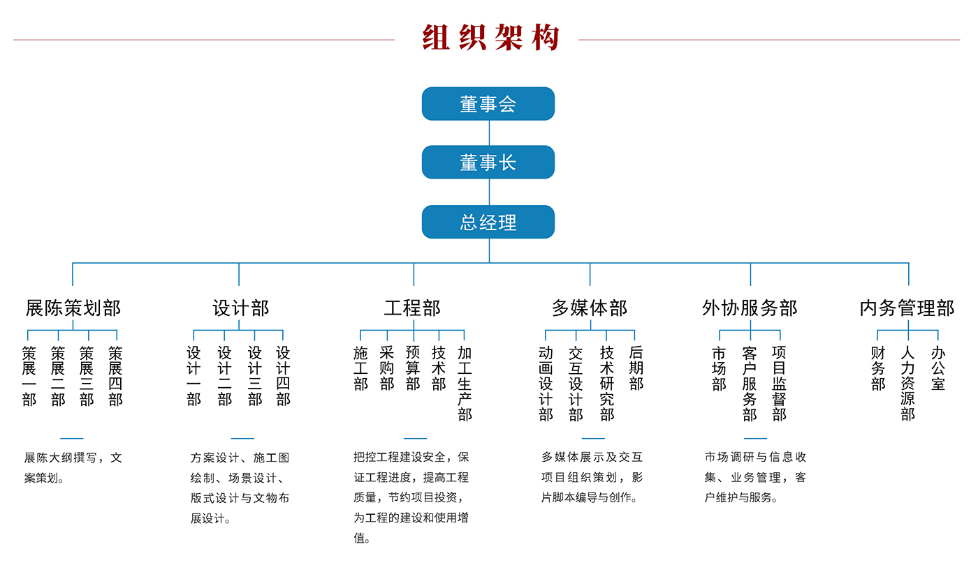 1二級(jí)頁(yè)面-1-2公司簡(jiǎn)介改.jpg